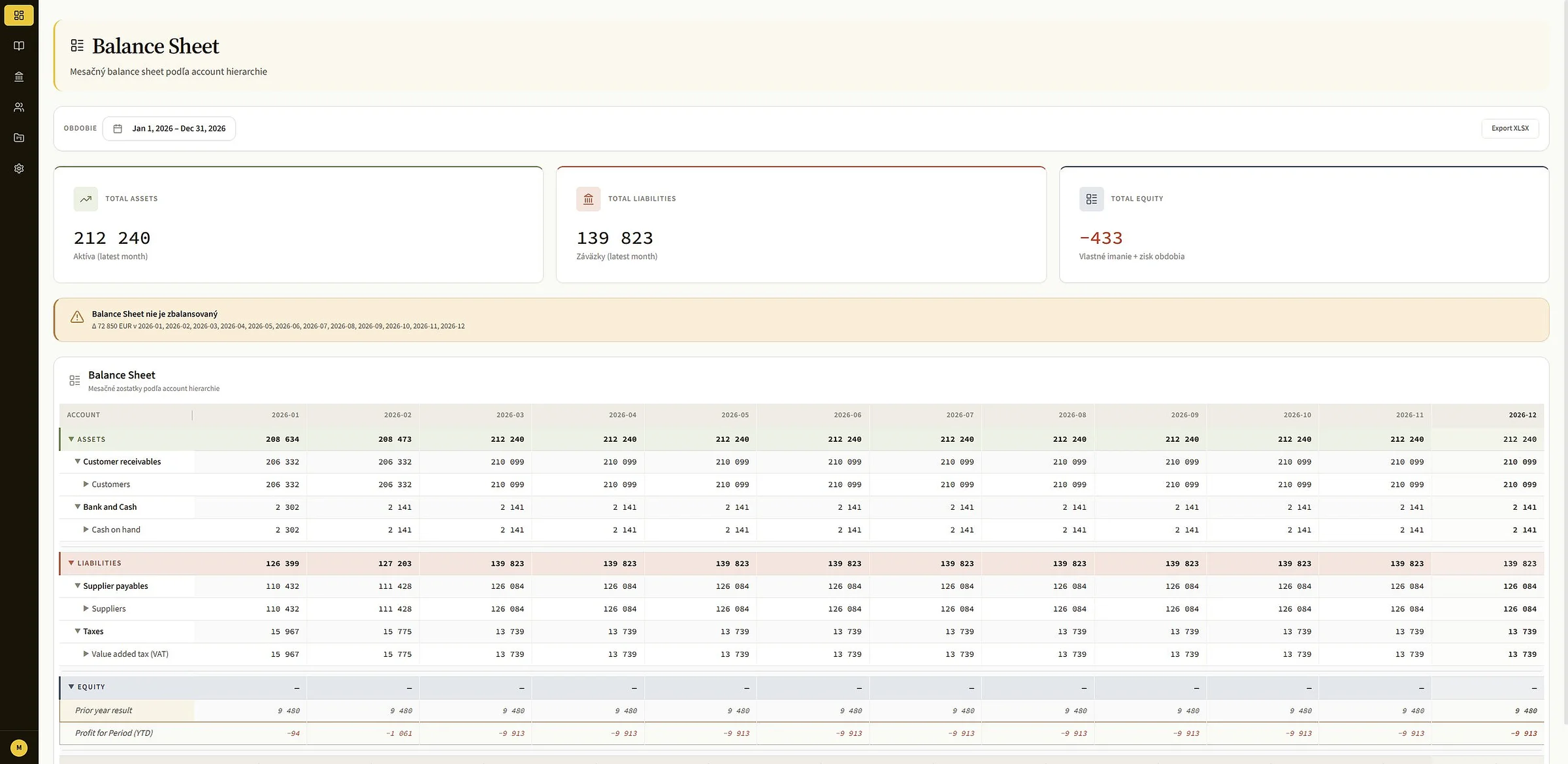 Capila Reporting — mesačná súvaha podľa account hierarchie.